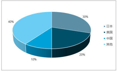 2018-2024年中國(guó)醫(yī)療影像設(shè)備行業(yè)市場(chǎng)深度調(diào)查及未來(lái)前景預(yù)測(cè)報(bào)告