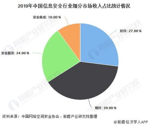 2020年中國(guó)信息安全行業(yè)發(fā)展現(xiàn)狀分析 兩大因素導(dǎo)致整體市場(chǎng)增速放緩