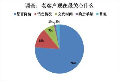 疫情重塑購(gòu)房需求 健康安全成首要考量，售樓處數(shù)字化變革加速